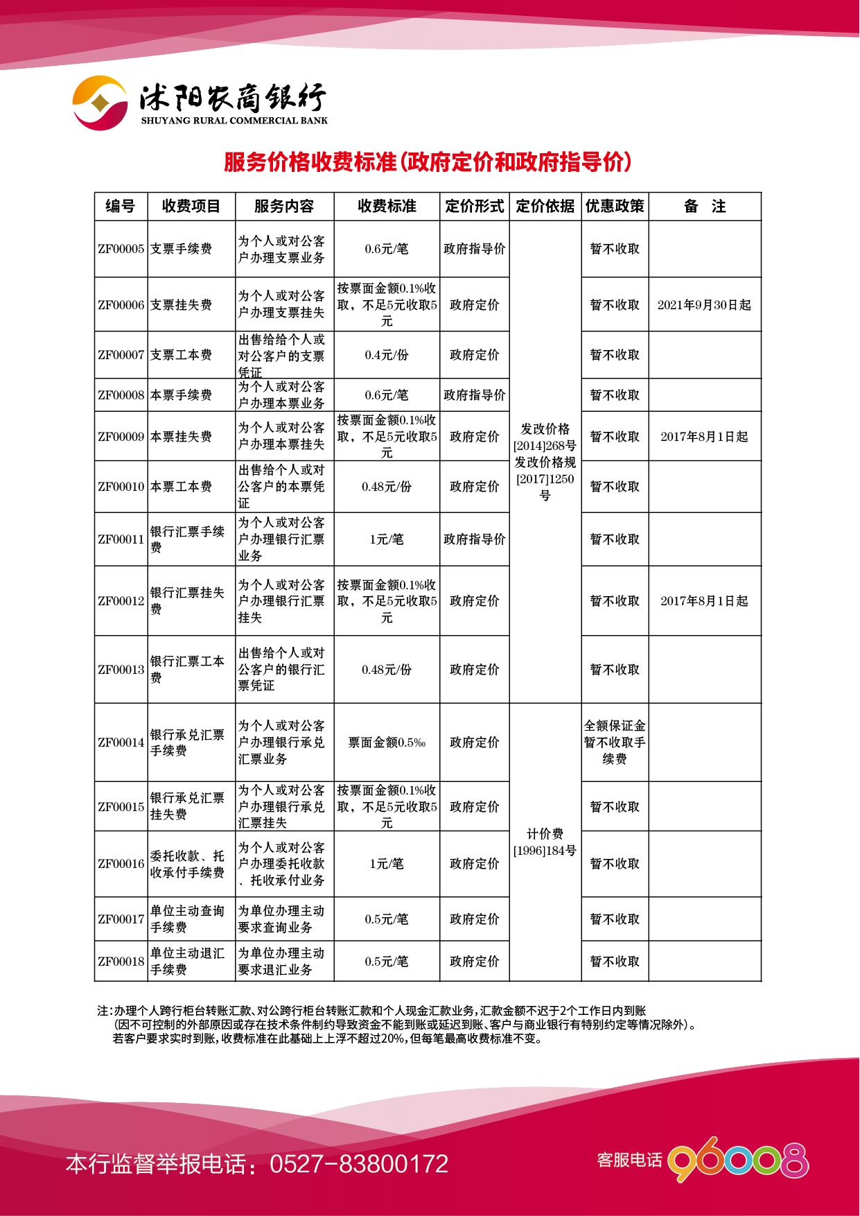 沭陽農商銀行服務價格收費標準02