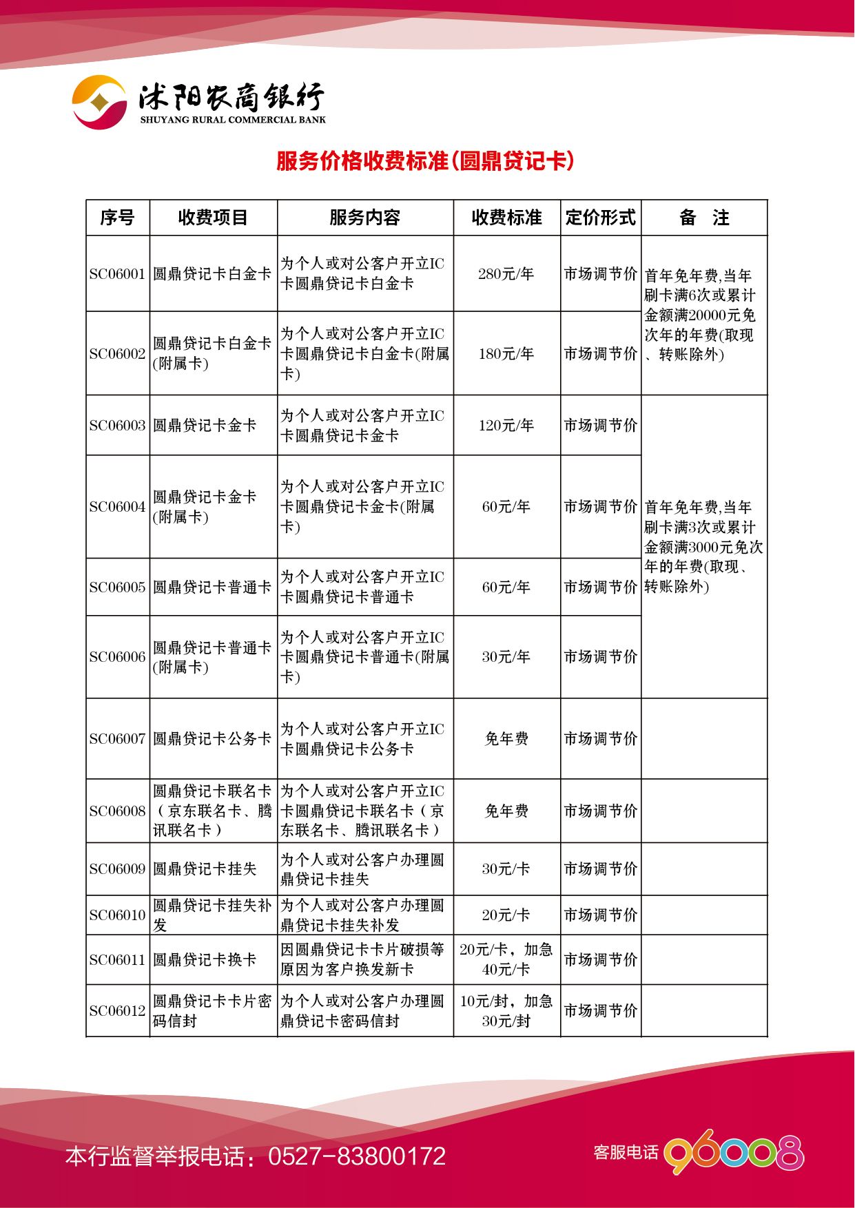 沭陽農商銀行服務價格收費標準07